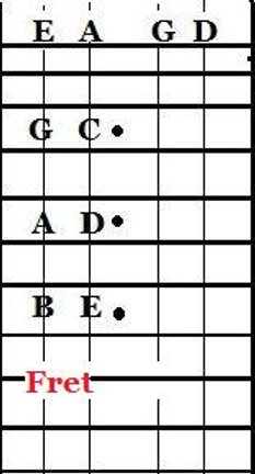 Bass Strings Notes